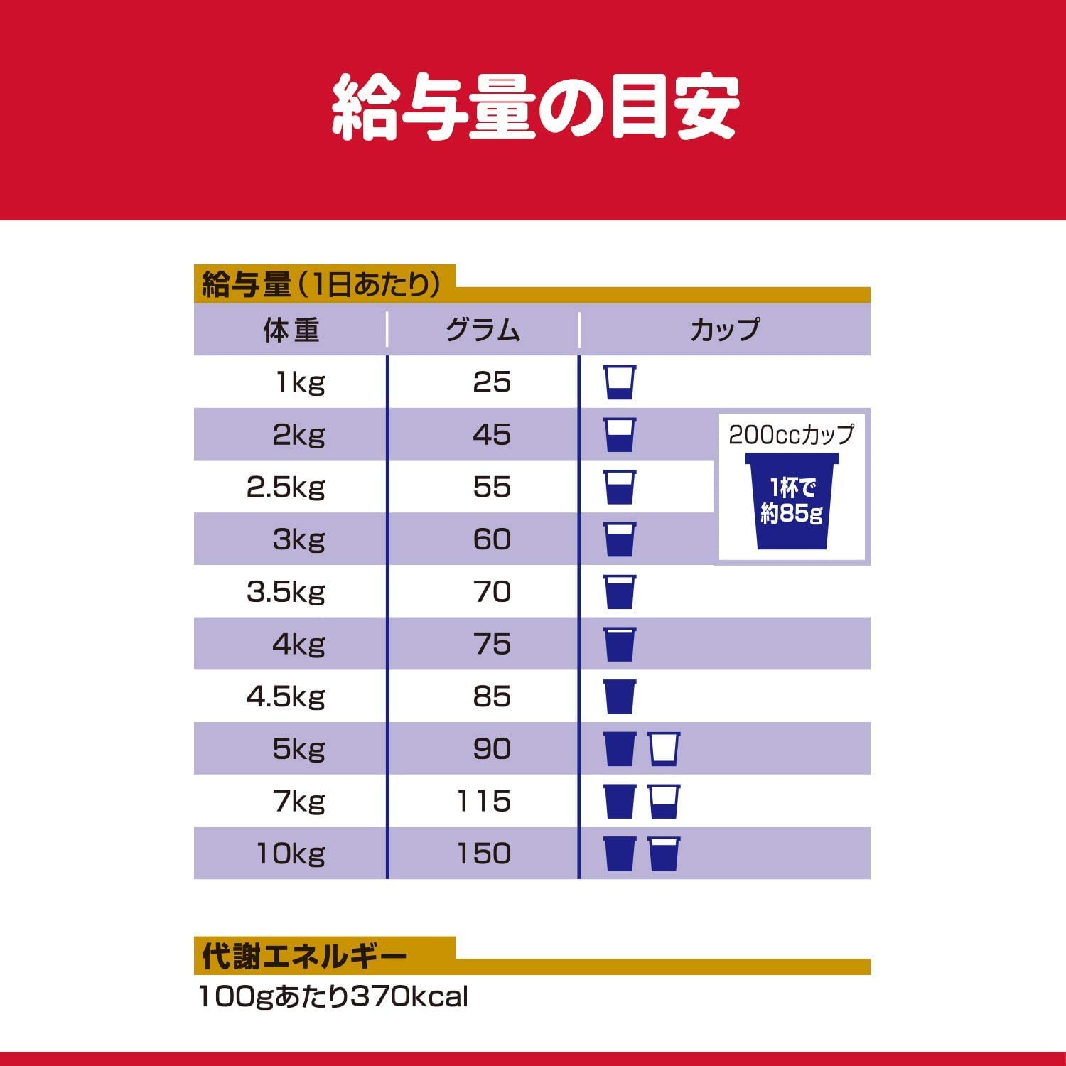 Amazon.co.jp: ドッグフード サイエンスダイエット プロ シニア 腎臓